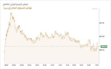 بورصة الكويت ترتفع في الختام بدعم 8 قطاعات بورصة الكويت ترتفع في الختام بدعم 8 قطاعات