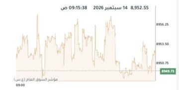 مؤشرات بورصة الكويت ترتفع جماعيا في المستهل مؤشرات بورصة الكويت ترتفع جماعيا في المستهل