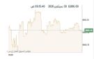 مؤشرات بورصة الكويت تتباين في المستهل