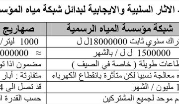 مرافق هشة وصهاريج رابحة.. رؤية في ثغرات نظام تأمين المياه في لبنان (1 3) مرافق هشة وصهاريج رابحة.. رؤية في ثغرات نظام تأمين المياه في لبنان (1 3)