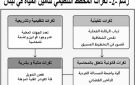 مرافق هشة وصهاريج رابحة.. رؤية في ثغرات نظام تأمين المياه في لبنان (2 3) - lb