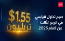 قيمة تداولات CFI تتجاوز 1.55 تريليون دولار في الربع الثالث وتحقق رقماً قياسيًا شهريًا جديدًا في أيلول