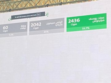 فوز عماد مرتينوس المدعوم من القوات بمركز النقيب بانتخابات نقابة المحامين في بيروت فوز عماد مرتينوس المدعوم من القوات بمركز النقيب بانتخابات نقابة المحامين في بيروت