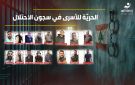 العاشر من كانون الأول يوم التضامن مع الاسرى ..فكيف يعالج لبنان قضية الأسرى في سجون العدو الإسرائيلي (تقرير)