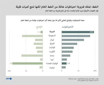 بعد اعتقال مادورو ما هي مكاسب شركات النفط الأميركية الكبرى من الاحتياطيات الفنزويلية؟