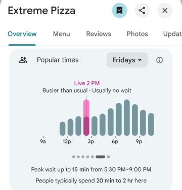 بالصورة إرتفاع مؤشر البيتزا قرب البنتاغون
