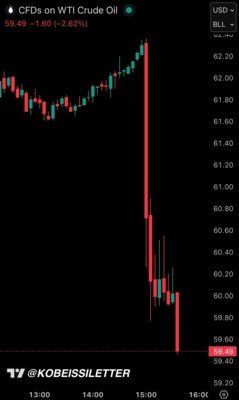 أسعار النفط انخفضت بنسبة 5 في دقائق بعد أن صرح الرئيس ترامب بأن عمليات القتل في ايران قد توقفت أسعار النفط انخفضت بنسبة 5 في دقائق بعد أن صرح الرئيس ترامب بأن عمليات القتل في ايران قد توقفت