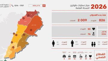 التقرير اليومي للعدوان: ارتفاع عدد الشهداء إلى 826