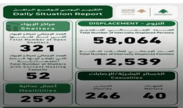 بالصورة: كم بلغ عدد النازحين المسجلين في مراكز الإيواء؟