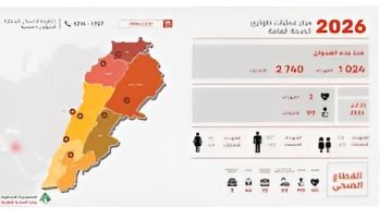 1024 شهيدا و2740 جريحا و134236 نازحا بسبب العدوان على لبنان منذ 2 آذار مارس