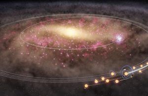 قبل 4 مليارات سنة.. هجرة قديمة للشمس داخل درب التبانة تكشفها بيانات غايا قبل 4 مليارات سنة.. هجرة قديمة للشمس داخل درب التبانة تكشفها بيانات غايا