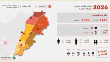 التقرير اليومي للعدوان الإسرائيلي على لبنان: 1268 شهيدا