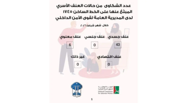 اليكم عدد الشكاوى من حالات العنف الاسري