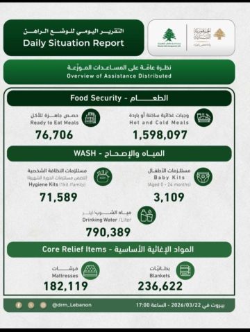 : كم بلغ عدد الضحايا والنازحين منذ بدء الحرب؟