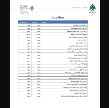 بالصور: وحدة ادارة الكوارث وزعت خطوط الاتصال الساخنة لمراكز الايواء وعناوينها