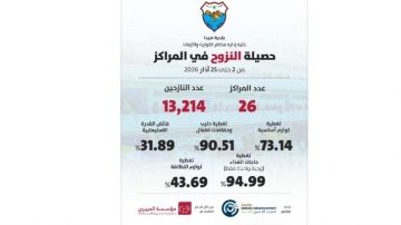 بلدية صيدا اعلنت في تقرير حصيلة النزوح حتى 25 آذار بلدية صيدا اعلنت في تقرير حصيلة النزوح حتى 25 آذار