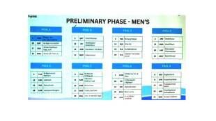 قرعة مسابقة الطائرة الشاطئية ضمن الالعاب الآسيوية