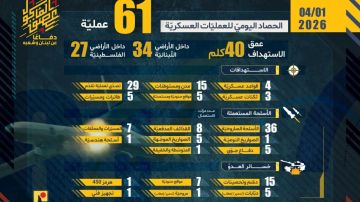 الحصاد اليومي لعمليات المقاومة الإسلامية بتاريخ 1 نيسان 2026