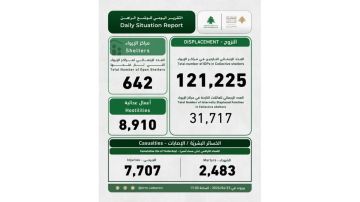 ماذا جاء في التقرير اليومي لوحدة إدارة مخاطر الكوارث؟