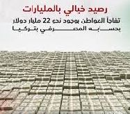 بالصدفة.. شاب يعثر على 21.8 مليار دولار في حسابه البنكي ويثير لغزا محيرا بالصدفة.. شاب يعثر على 21.8 مليار دولار في حسابه البنكي ويثير لغزا محيرا