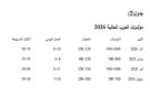  إسرائيل : الاستنزاف والتحرير 2000 ـ 2026