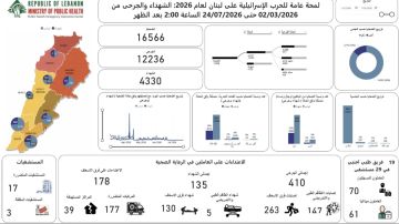إليكم حصيلة الضحايا والجرحى...