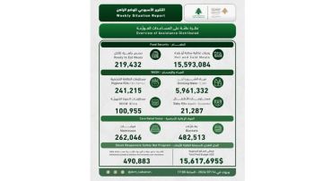 إليكم حصيلة مراكز الإيواء والضحايا إليكم حصيلة مراكز الإيواء والضحايا