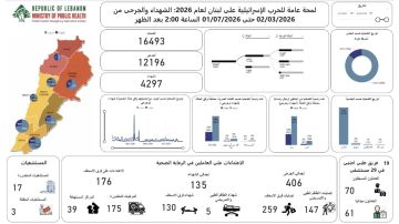 إليكم حصيلة الضحايا والجرحى منذ 2 آذار... إليكم حصيلة الضحايا والجرحى منذ 2 آذار...