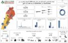 الحصيلة الإجمالية للعدوان: 4352 شهيدا و12318 جريحا - lb