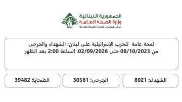 إليكم حصيلة ضحايا الحرب