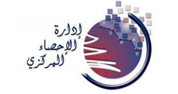 إدارة الإحصاء المركزي: ارتفاع مؤشر أسعار الاستهلاك في شهر آب بنسبة 1,40 بالمئة إدارة الإحصاء المركزي: ارتفاع مؤشر أسعار الاستهلاك في شهر آب بنسبة 1,40 بالمئة