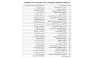 6.8 مليارات دولار نفقات منها 78 مليون دولار لدعم النازحين