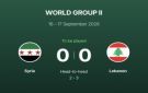 لبنان يواجه سوريا الأربعاء والخميس ضمن كأس دايفيس