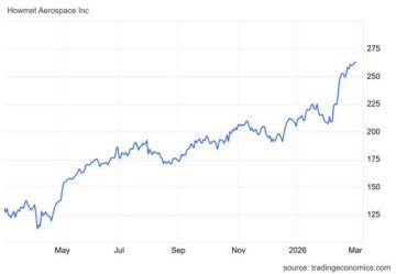 سهم HWM يقترب من قمة تاريخية.. هل ينجح في الصعود؟ سهم HWM يقترب من قمة تاريخية.. هل ينجح في الصعود؟