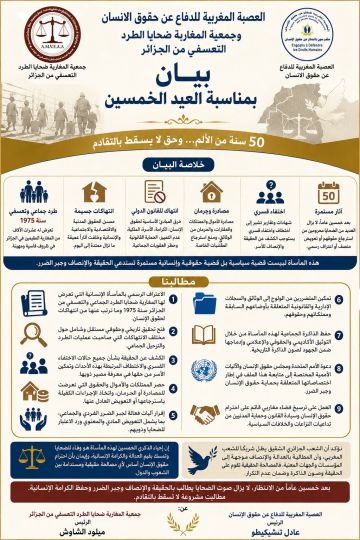 بيان العيد الخمسين.. مطالب بالعدالة والإنصاف للمغاربة ضحايا الطرد التعسفي من الجزائر بيان العيد الخمسين.. مطالب بالعدالة والإنصاف للمغاربة ضحايا الطرد التعسفي من الجزائر