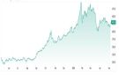 صندوق GLD يتحرك قرب مستويات حاسمة