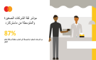 تقرير: 87 من المقاولات المغربية الصغيرة والمتوسطة متفائلة بمستقبل أعمالها