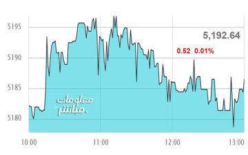 أسهم الخدمات والصناعة تتراجع بمؤشر بورصة مسقط بنهاية جلسة الاثنين أسهم الخدمات والصناعة تتراجع بمؤشر بورصة مسقط بنهاية جلسة الاثنين