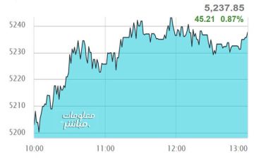 القياديات ترتفع بمؤشر مسقط في نهاية تعاملات الثلاثاء القياديات ترتفع بمؤشر مسقط في نهاية تعاملات الثلاثاء
