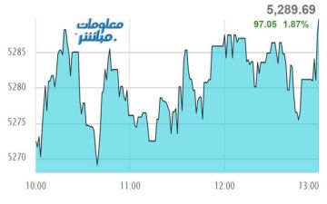 الأسهم القيادية ترتفع بمؤشر مسقط في نهاية تعاملات الخميس