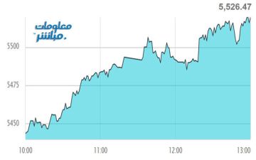 الأسهم القيادية ترتفع بمؤشر مسقط في نهاية تعاملات الثلاثاء الأسهم القيادية ترتفع بمؤشر مسقط في نهاية تعاملات الثلاثاء