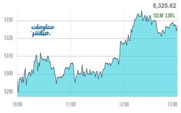 القياديات ترتفع بمؤشر مسقط في نهاية تعاملات الأحد القياديات ترتفع بمؤشر مسقط في نهاية تعاملات الأحد