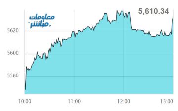 القياديات ترتفع بمؤشر مسقط في نهاية تعاملات الخميس القياديات ترتفع بمؤشر مسقط في نهاية تعاملات الخميس