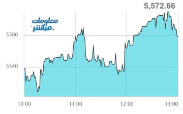 أسهم المالي والخدمات ترتفع بمؤشر مسقط عند إغلاق الأربعاء أسهم المالي والخدمات ترتفع بمؤشر مسقط عند إغلاق الأربعاء