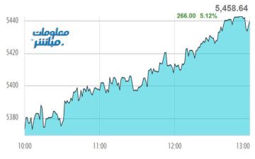 أسهم الطاقة تقود ارتفاعات بورصة مسقط بنهاية جلسة الثلاثاء أسهم الطاقة تقود ارتفاعات بورصة مسقط بنهاية جلسة الثلاثاء