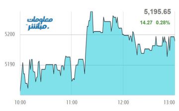 القياديات ترتفع بمؤشر مسقط في نهاية تعاملات الأربعاء القياديات ترتفع بمؤشر مسقط في نهاية تعاملات الأربعاء