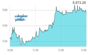 أسهم الصناعة والخدمات ترتفع بمؤشر مسقط في جلسة الأحد أسهم الصناعة والخدمات ترتفع بمؤشر مسقط في جلسة الأحد