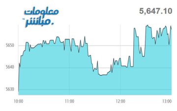 بورصة مسقط تنهي تعاملات الخميس ياللون الأخضر