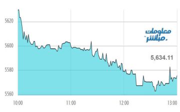 أسهم الخدمات ترتفع بمؤشر مسقط خلال جلسة الأحد أسهم الخدمات ترتفع بمؤشر مسقط خلال جلسة الأحد