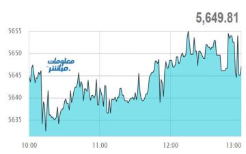 بورصة مسقط تتراجع بنهاية تعاملات الاثنين بضغط أسهم قيادية بورصة مسقط تتراجع بنهاية تعاملات الاثنين بضغط أسهم قيادية